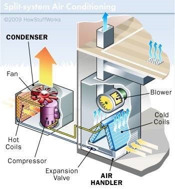 Condenser