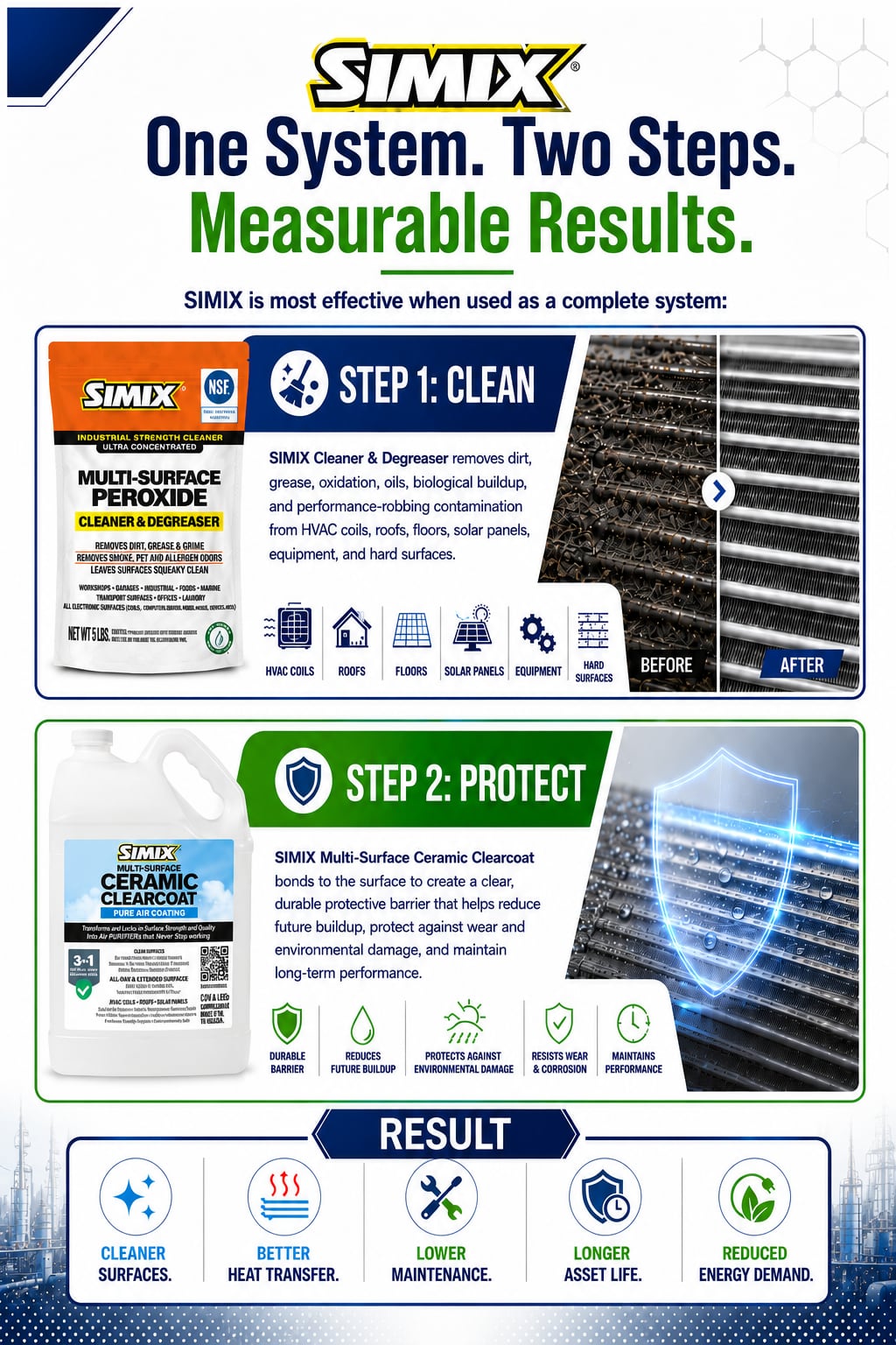 6:18:26 Simix Infographic
